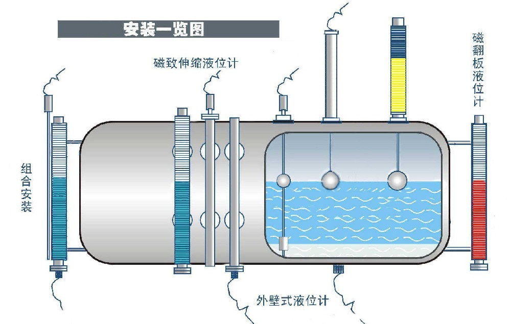 安装顶装式磁翻板液位计和侧装式磁板液位计