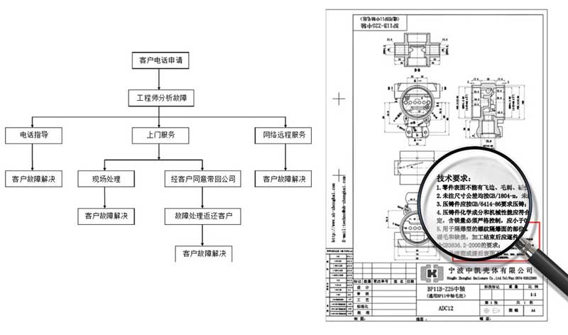 智能型压力变送器排除故障流程